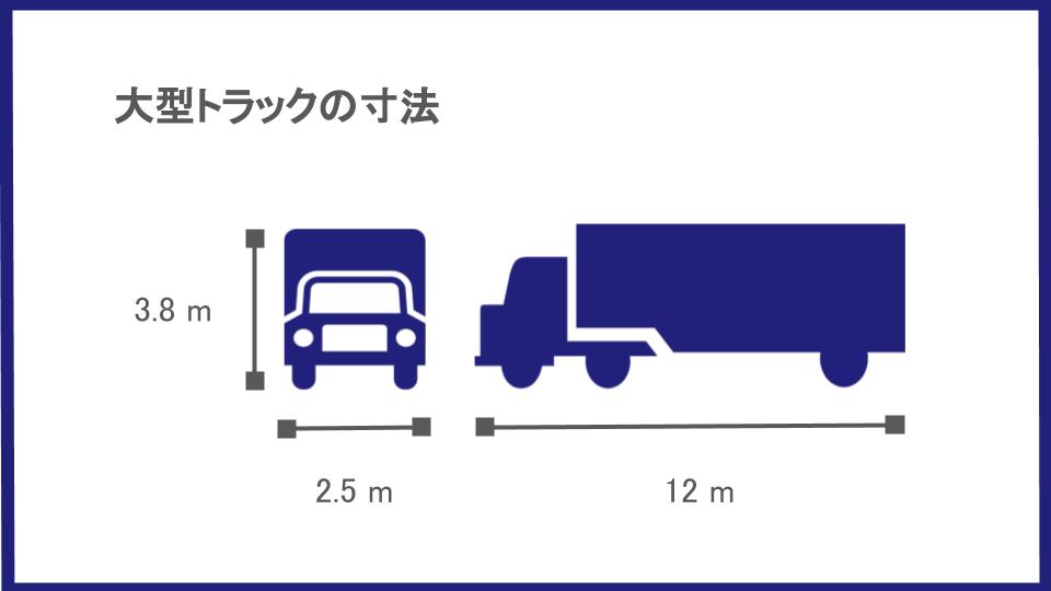 大型トラックの高さ、幅、全長を図解