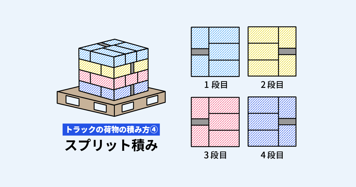 トラックへの荷物の積み方の知識や注意点をわかりやすく解説 クロスワーク マガジン