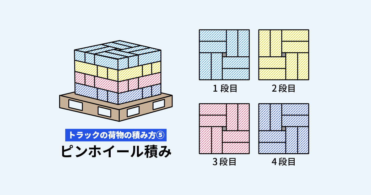 トラックへの荷物の積み方の知識や注意点をわかりやすく解説 クロスワーク マガジン