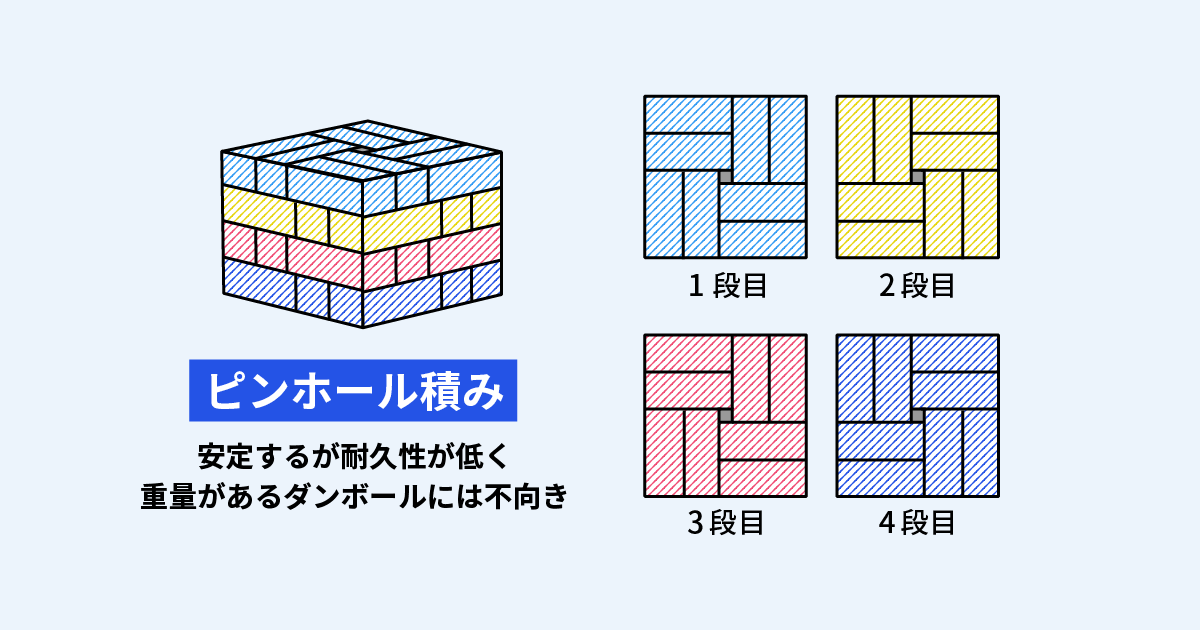 ダンボールの積み方のコツは 強度と種類 注意点を徹底解説 クロスワーク マガジン