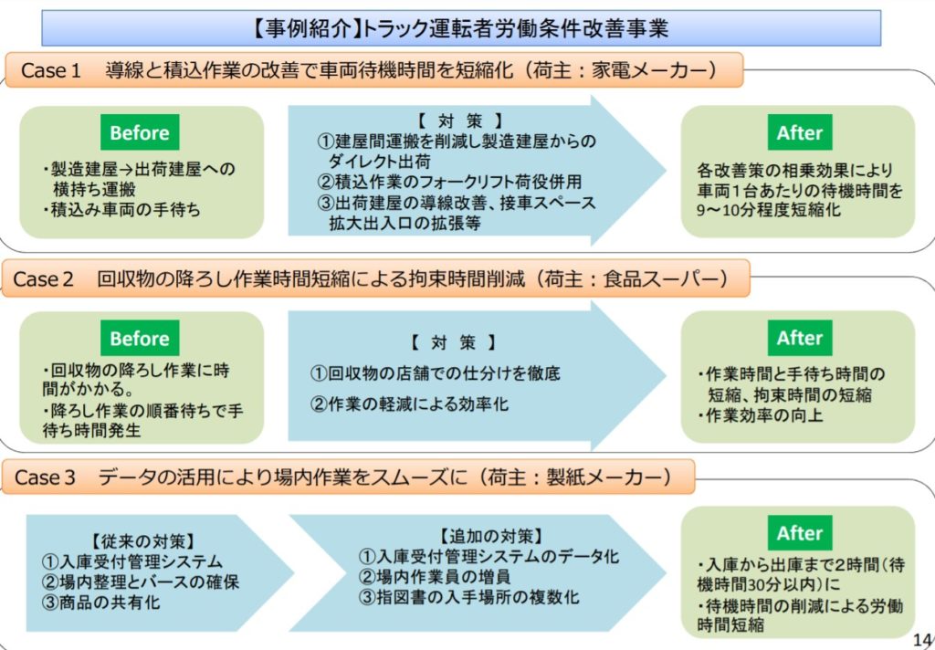 運送会社の労働環境の改善策