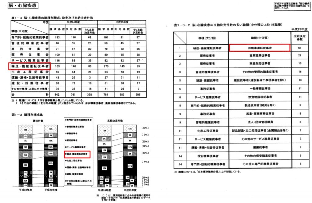 労働災害保険の支給状況