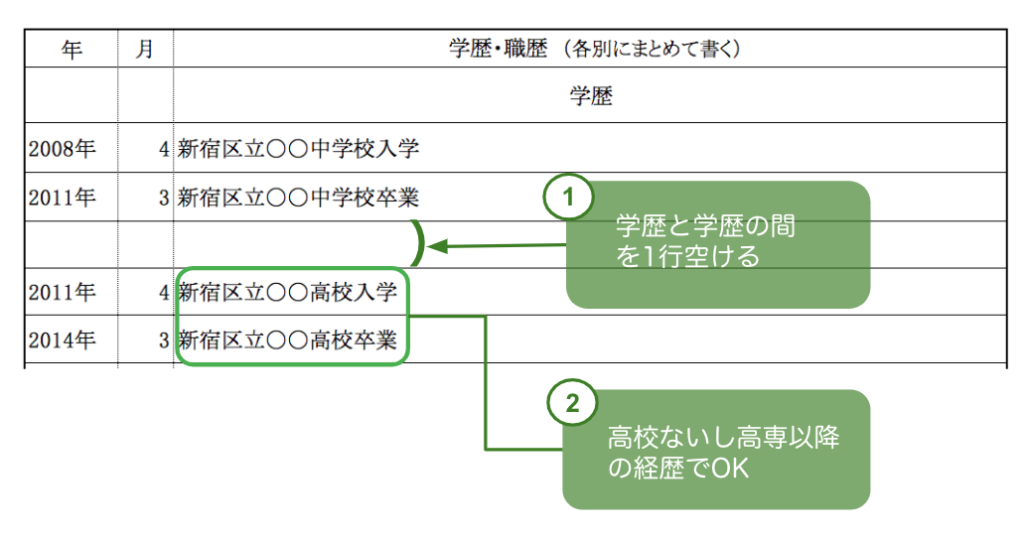 ドライバーの履歴書に学歴をどう書くかの見本