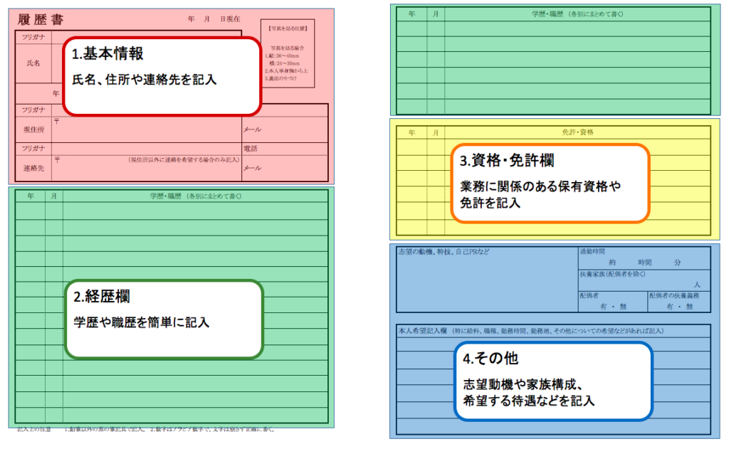 ドライバーの履歴書：記入方法について