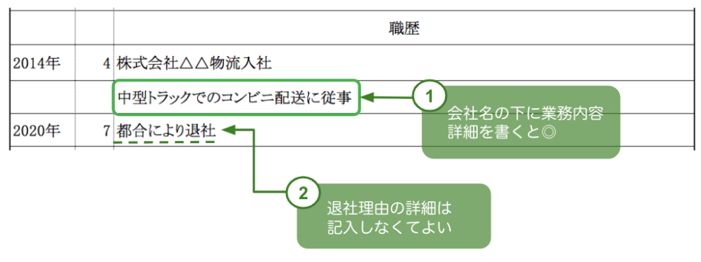 トラック運転手の職歴の書き方