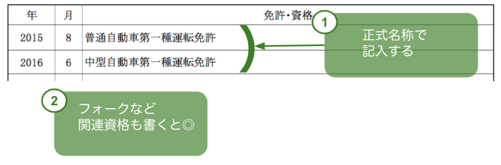 トラック運転手の資格欄の書き方