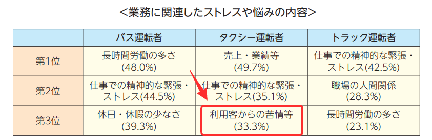 出典：事業場におけるメンタルヘルス対策の取組事例集｜厚生労働省