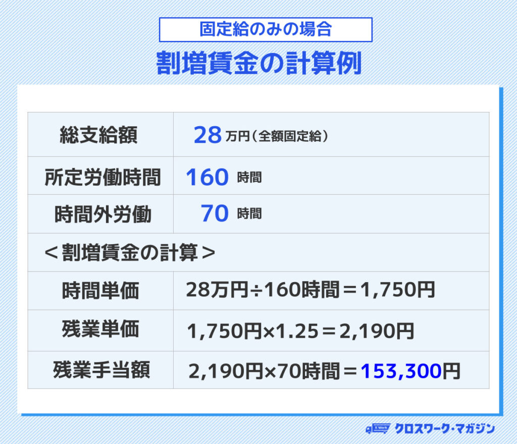 固定給の場合の割増賃金