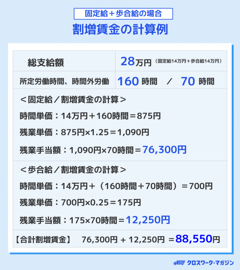 固定給と歩合給が半々の場合
