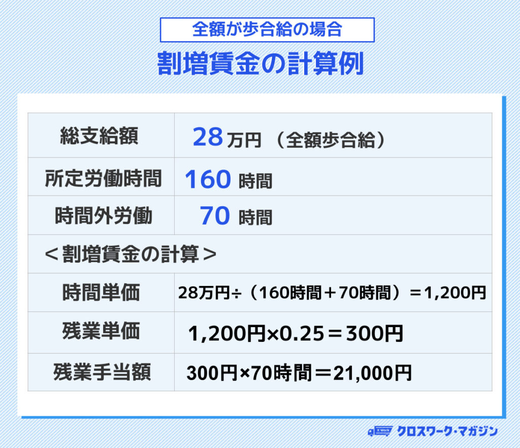 全額が歩合給の場合の割増賃金