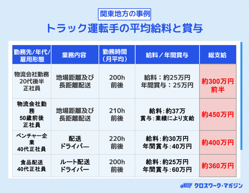 関東地方の事例