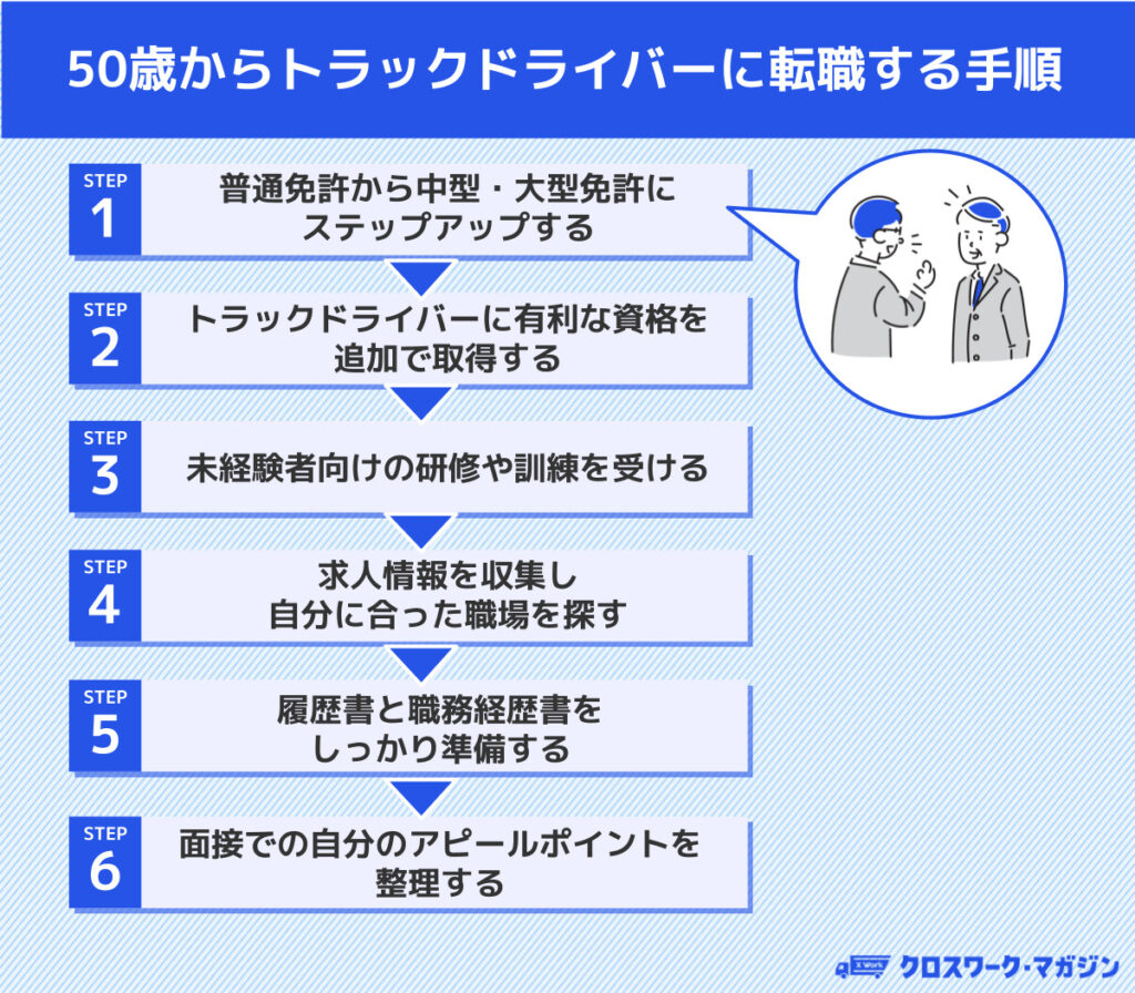 50歳がドライバーになる手順