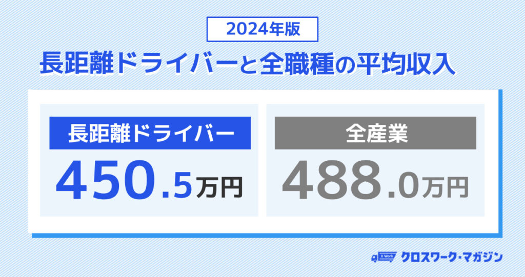 長距離（大型）ドライバーの平均年収と全産業の比較