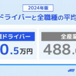 長距離（大型）ドライバーの平均年収