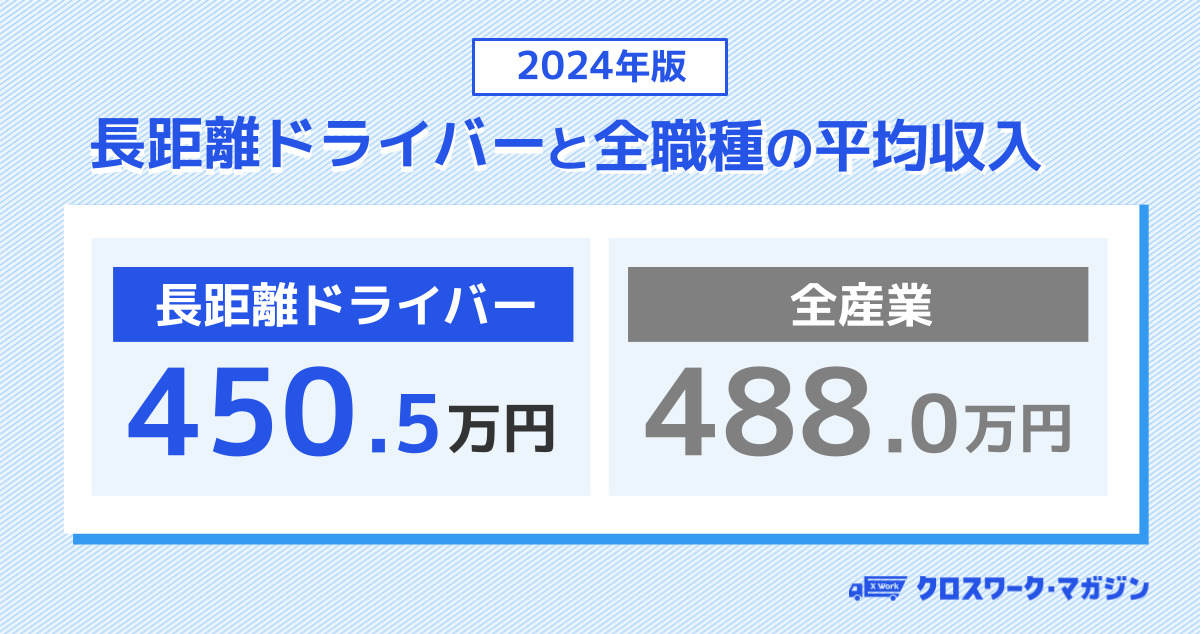 長距離（大型）ドライバーの平均年収