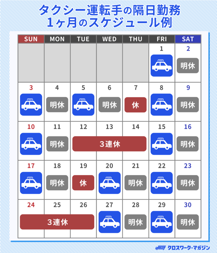 タクシー隔日勤務の1カ月のスケジュール例.