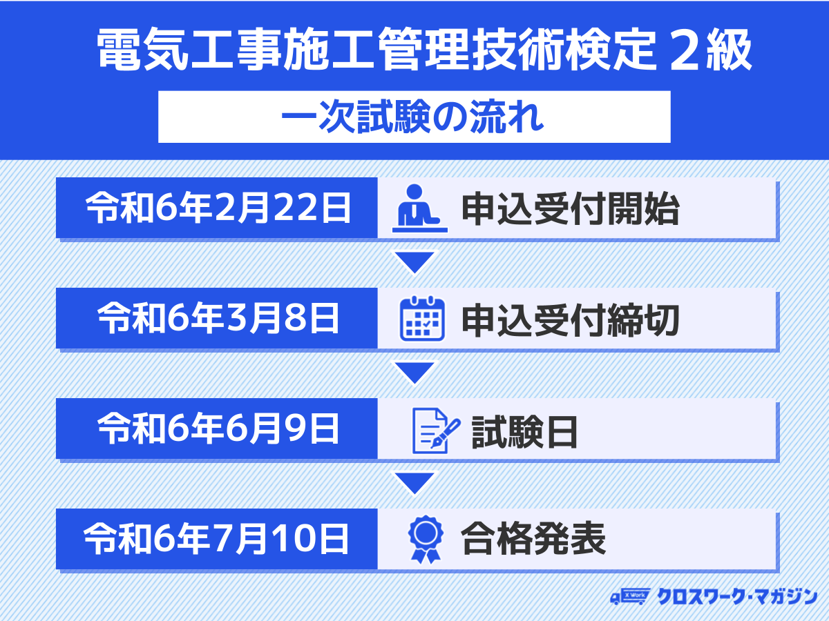 電気工事施工管理技術検定2級：一次試験の流れ