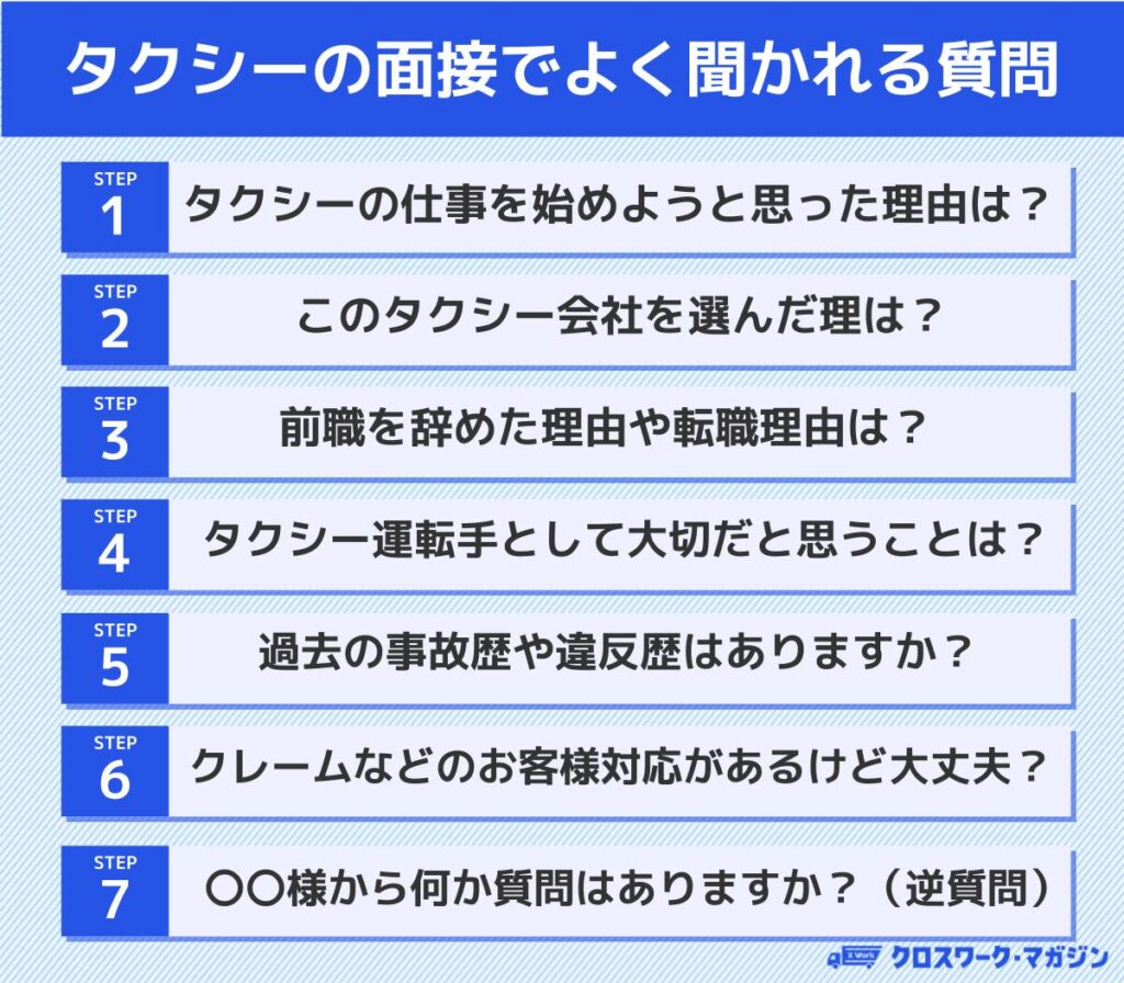 タクシーの面接でよく聞かれる質問集